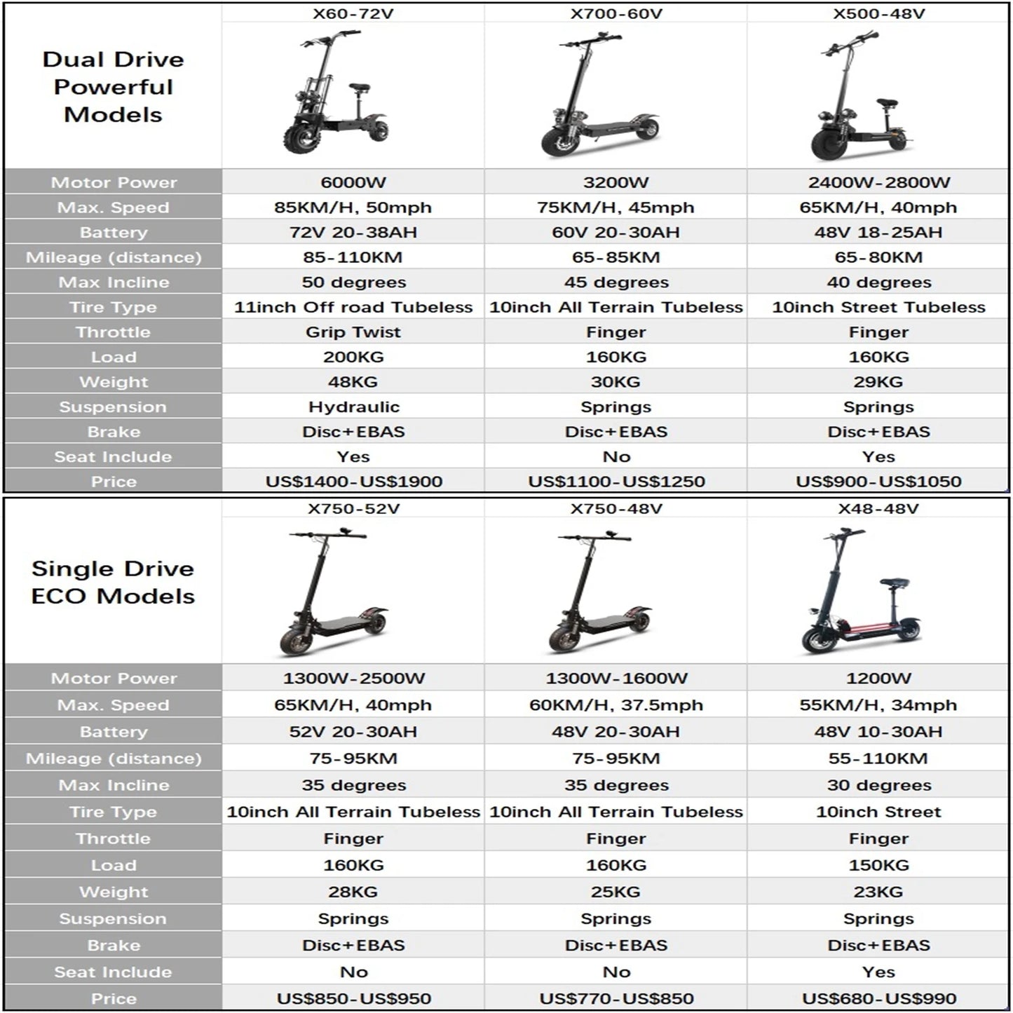 48V-72V 1200W-6000W Electric Scooter 55-85km/h Fast E scooter Dual Drive Foldable Adult Skateboard with Seat 2 wheels Moped